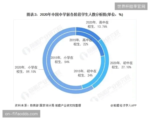 生态重构阶段，用户端需求侧逐步延伸至社交化互动场景